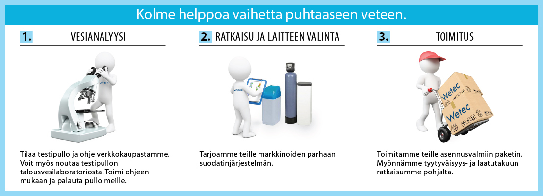 Veden käsittelylaitteet